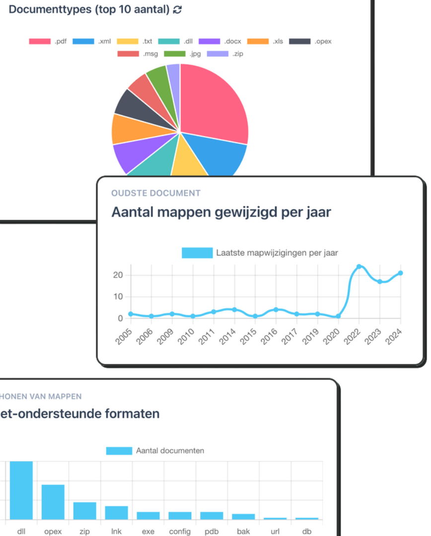 RMTool Module - Visualisaties van documentstructuren, mappen en opslagruimte analyse